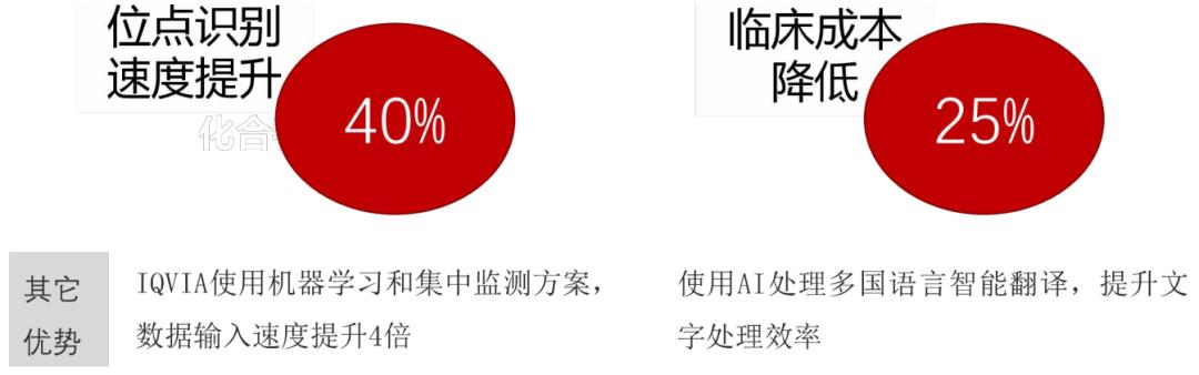 「招银研究｜行业深度」生物医药之研发生产外包服务篇——行业高增长期，产业链延伸及信息化是重要发展方向