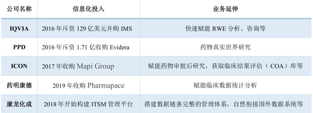 「招银研究｜行业深度」生物医药之研发生产外包服务篇——行业高增长期，产业链延伸及信息化是重要发展方向