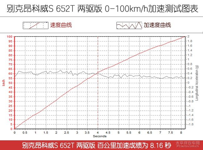 23款别克昂科威s652t试驾评测,新款别克昂科威s552t豪华型测评