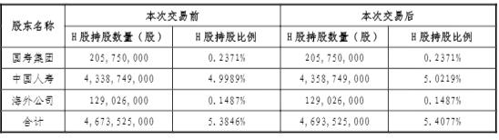 中国人寿大量买入银行股,中国人寿年内险资举牌