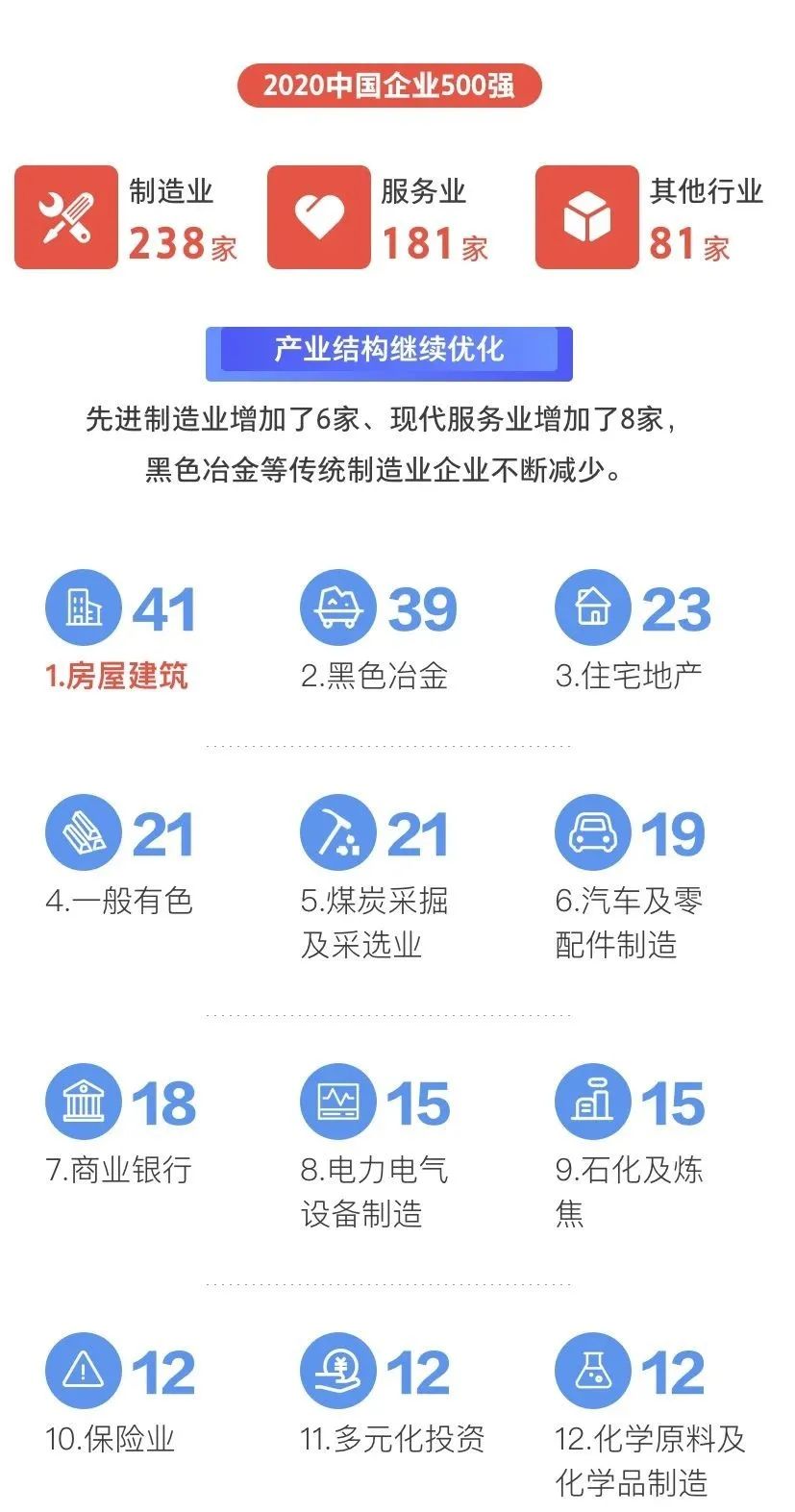 华为中国民营企业500强排名,2020年中国500强企业华为排名