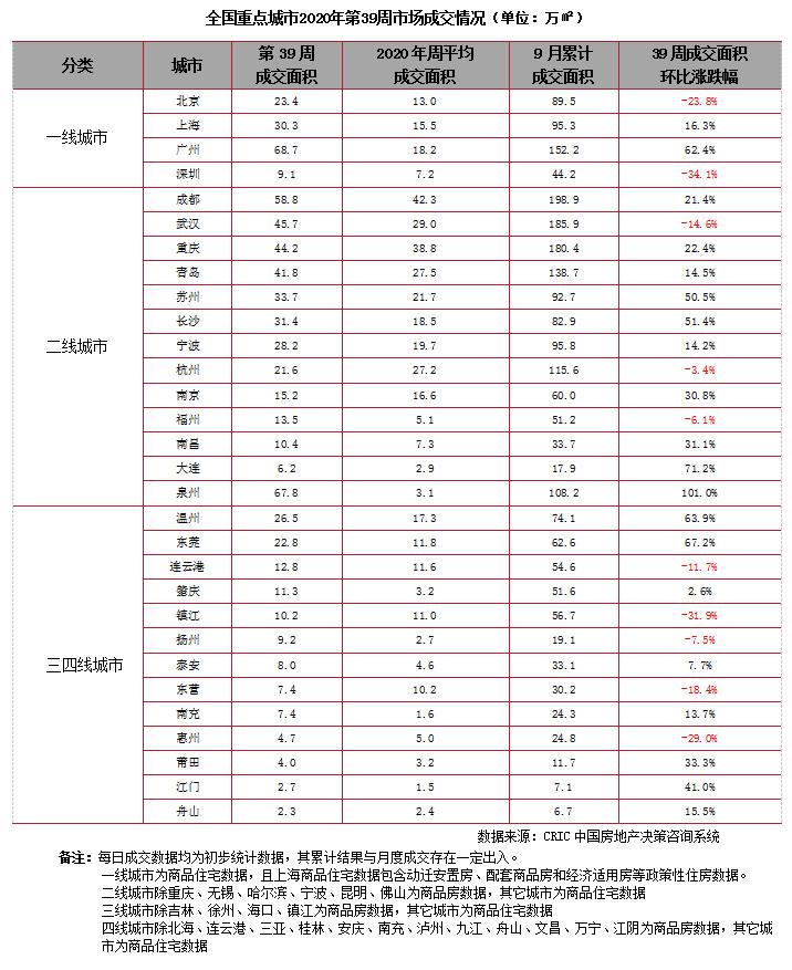 楼市新房库存最新消息,新房楼市周报最新消息