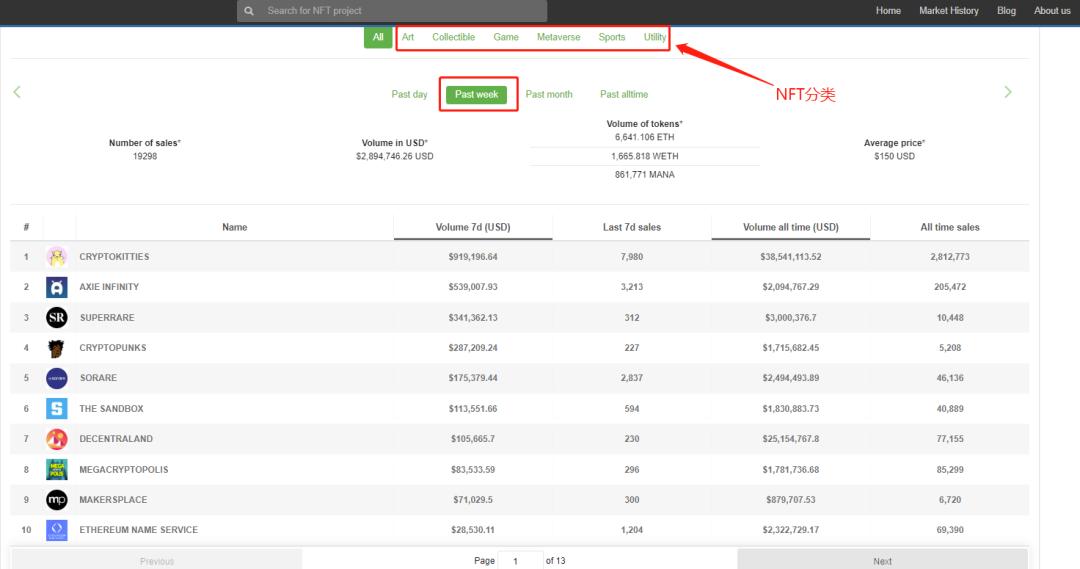 nft有多少平台在做,什么是正规的nft平台