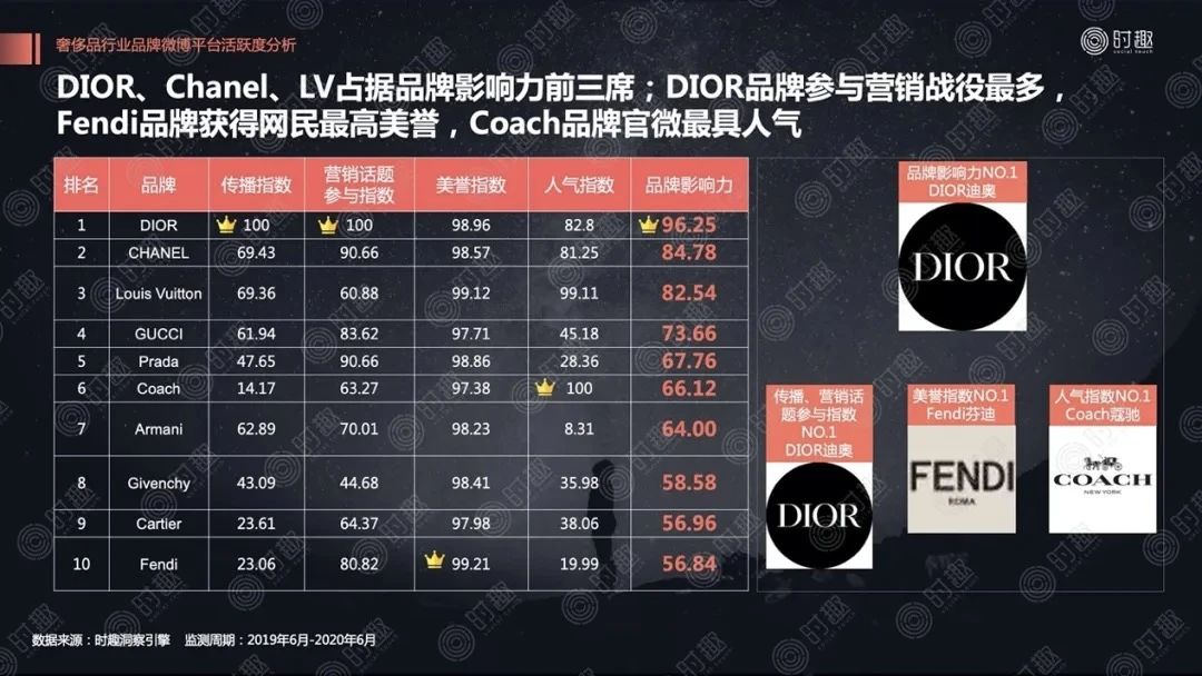 northface和gucci联名,guccithenorthface预约