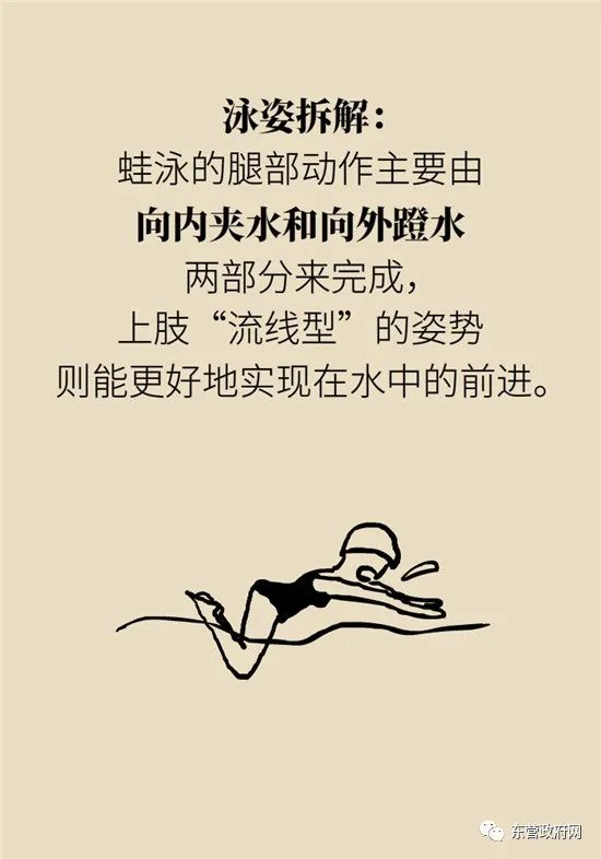 游泳以后腰背痛是姿势不正确吗,游泳后腰疼是姿势不对么