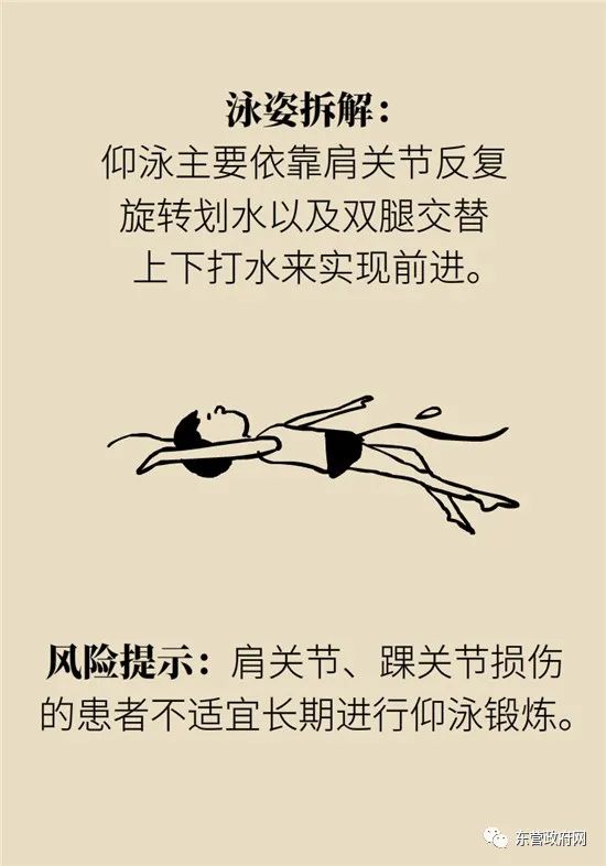 为啥游完泳背痛,游泳后肩膀酸痛的原因是什么