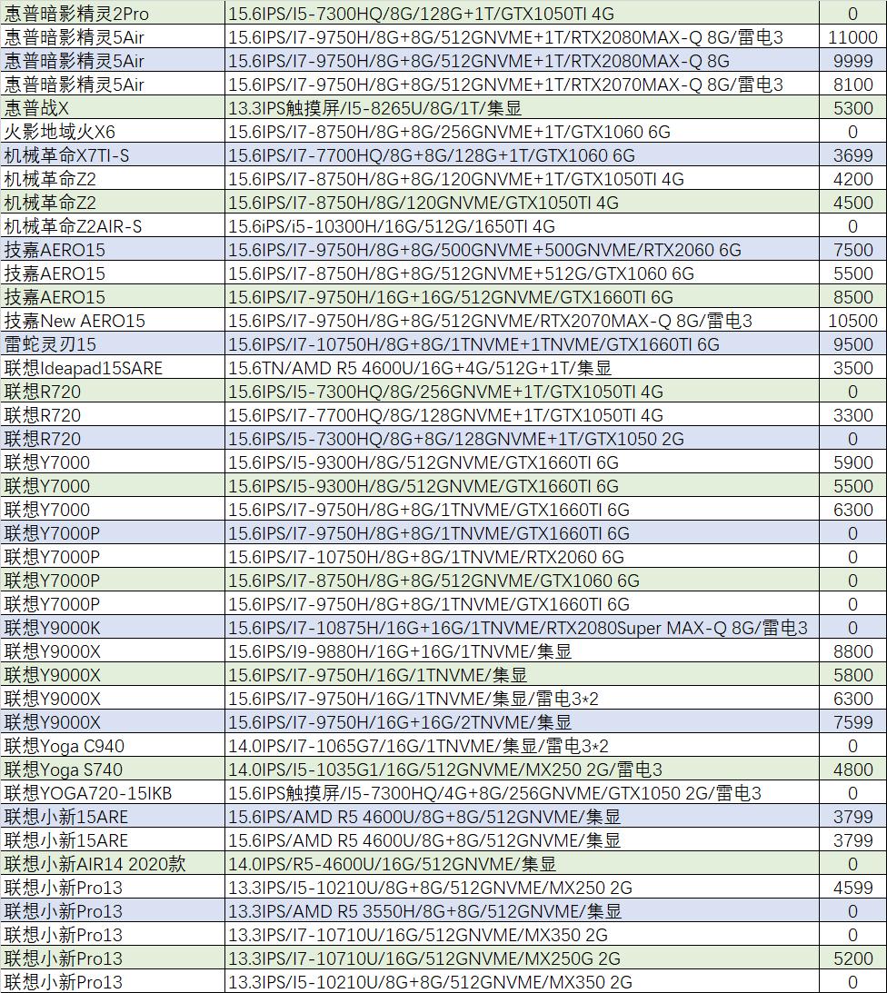 猪王二手是什么,华硕天选2和天选4哪个值得入手