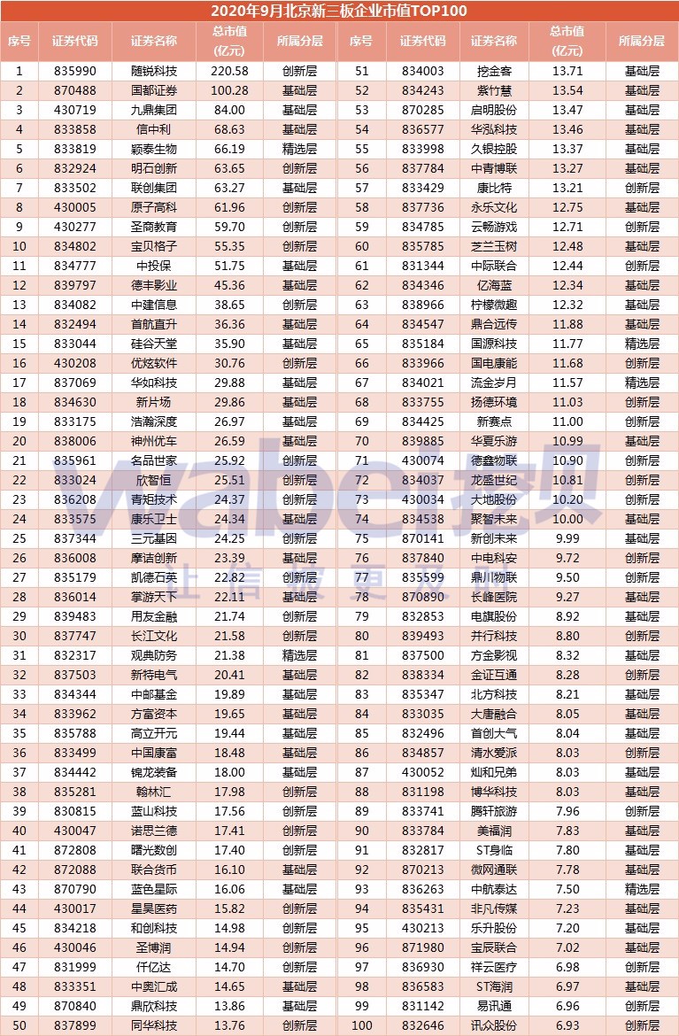2019北京上市公司市值排名,2021中国市值前100上市公司排行