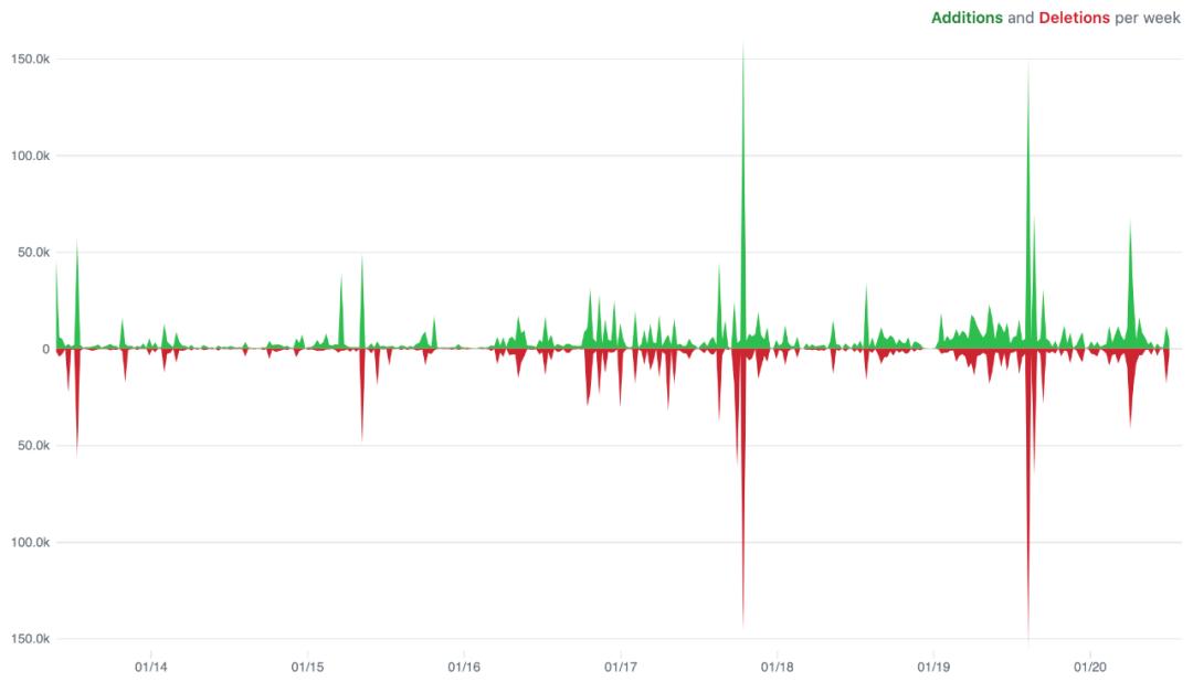 经验之谈：学习VisualStudioCode不会错