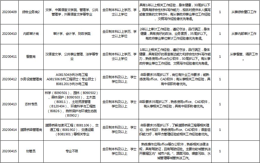 东莞长安滨海湾还招聘吗,东莞滨海湾工厂最新招聘