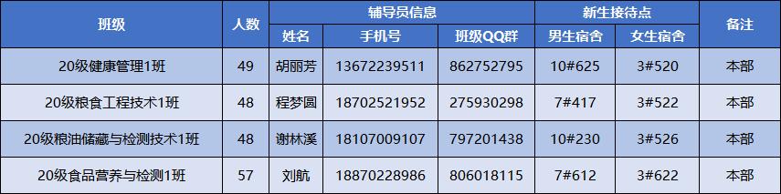 20级新生报到攻略 (迎新季2020级新生报到指南)