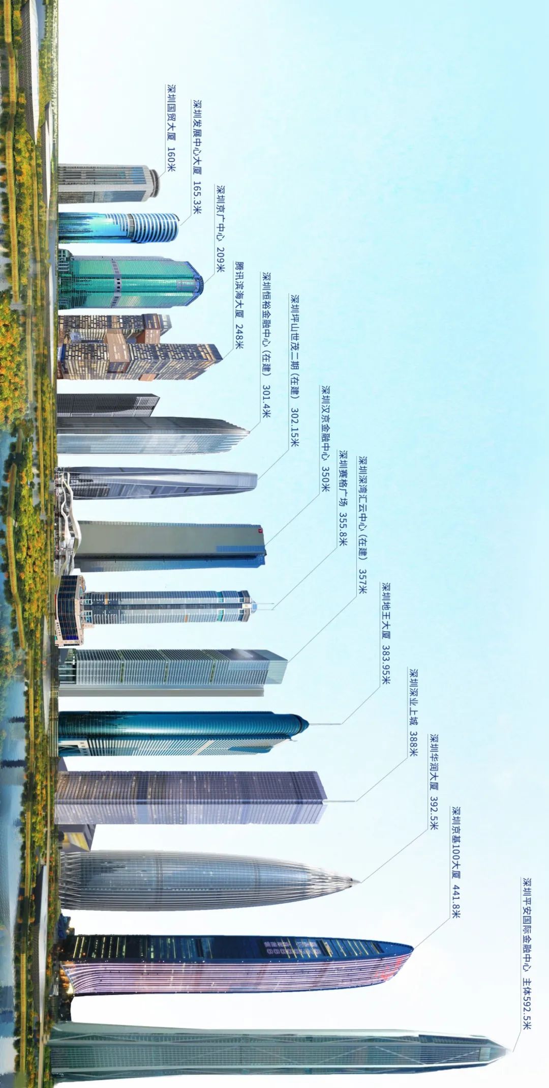 建“圳”四十年：中建集团与深圳经济特区共奋进