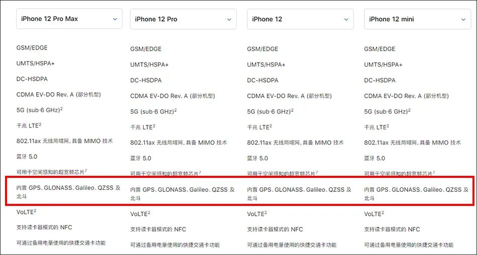 iphone12有北斗,iphone12支持北斗了吗