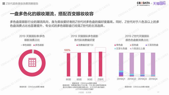 z世代中国国潮,z世代国潮