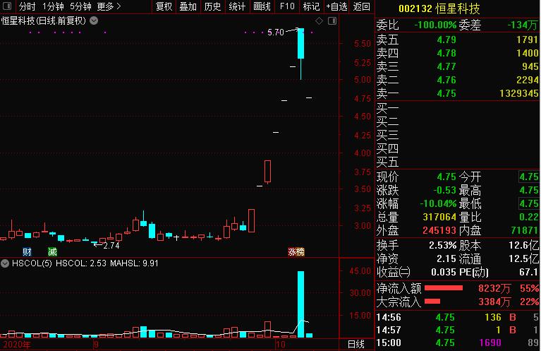 惊掉下巴大结局是什么,惊掉下巴100集
