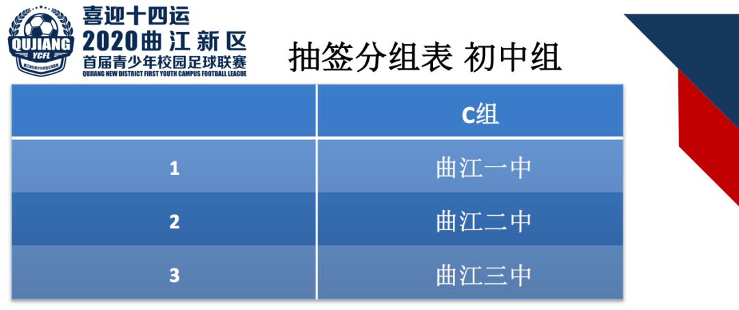 2021全国青少年校园足球联赛西安,2019青少年校园足球联赛西北赛区