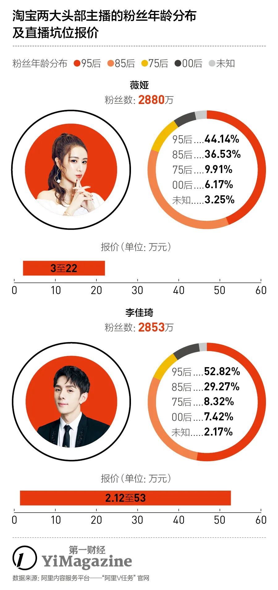 双11预售淘宝直播,淘宝直播公布双11三大新举措