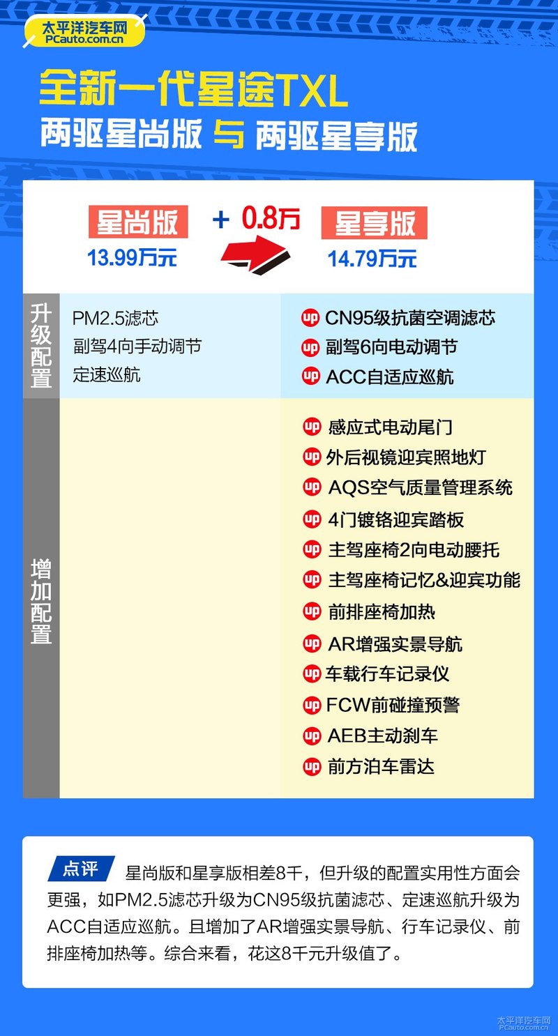 全新一代星途txl两驱星耀版试驾,星途全新一代txl报价及图片