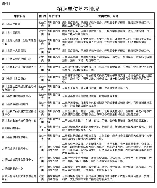 事业单位今年会大量招人吗,事业单位缺人怎么招人