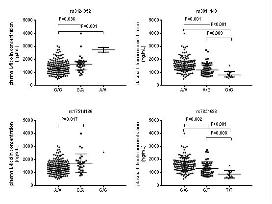 佑安医院肝病研究中心,佑安医院肝病专家谈乙肝