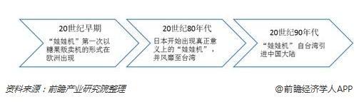 娃娃机的传说是真的吗,娃娃机源头