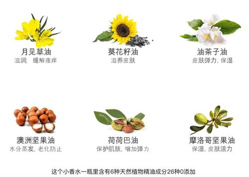 每天1滴,*处私**变香还能治病?医生的diss,笑喷了