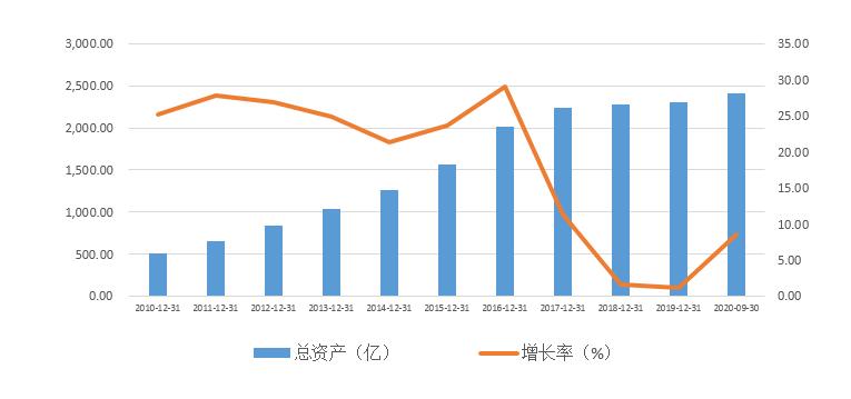 不良贷款攀升怎么导致的,不良贷款率暴涨