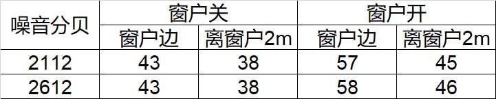 一个被误区耽误的好盘，业主悄悄实测：真香