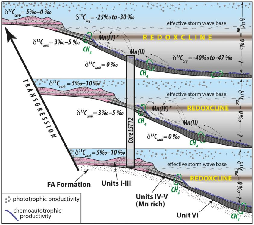 地学前沿||《Geology》2020年第11期论文导读(下)