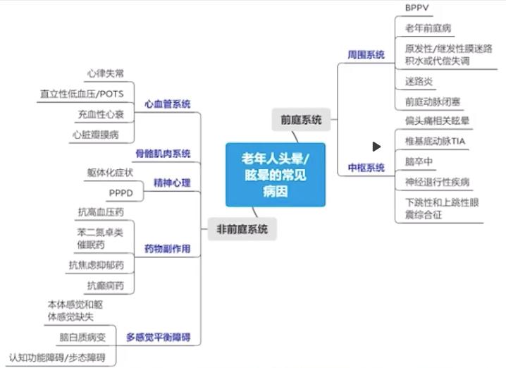 老年性头晕眩晕的常见病因,老年头晕如何根治