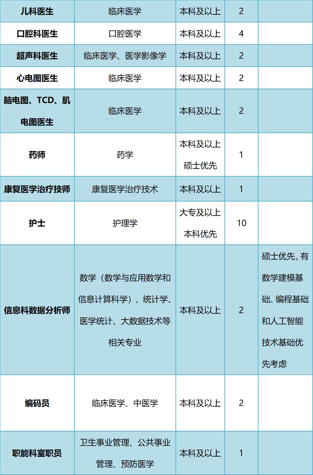 新会区：最高58万补贴！新会区人民医院期待你的加入！