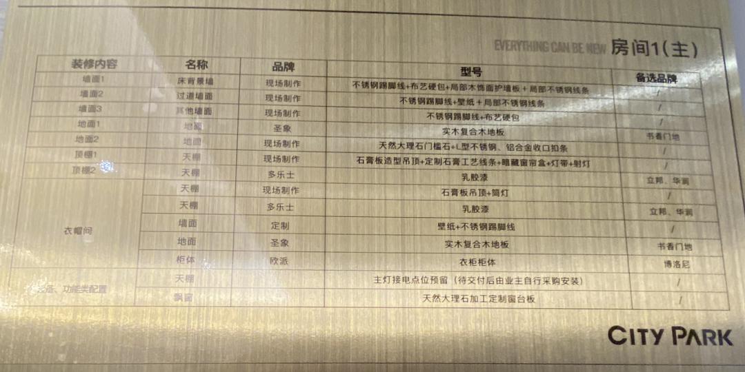 成都地王楼盘,成都地王哪个楼盘好