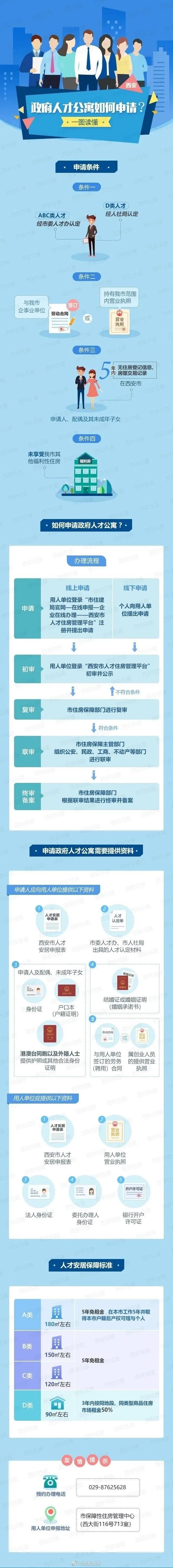 年薪60w有什么工作,西安急需紧缺岗位目录