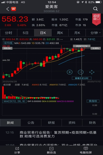 A股集齐两位“玻尿酸女王”，药企入局，“医美茅台”还能火多久
