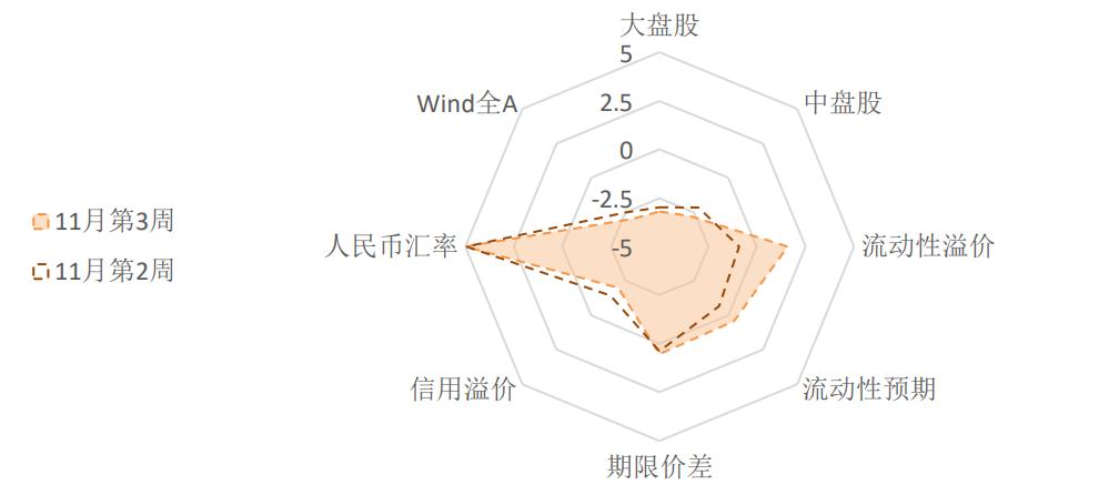 风险定价|信用违约引发流动性担忧（天风宏观宋雪涛）