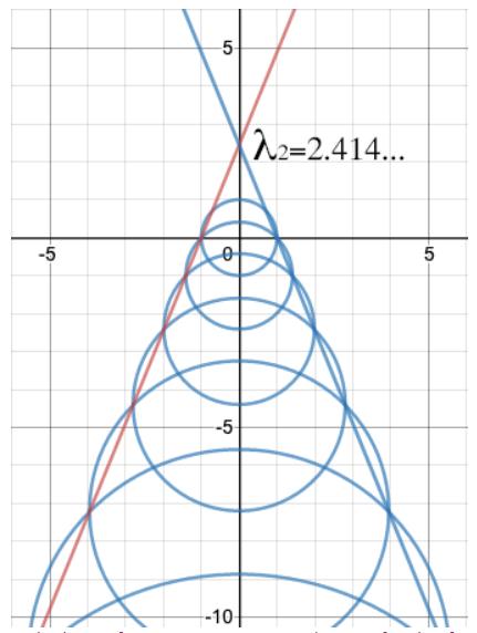 同样是剪指甲，数学家竟然剪出了「真金白银」