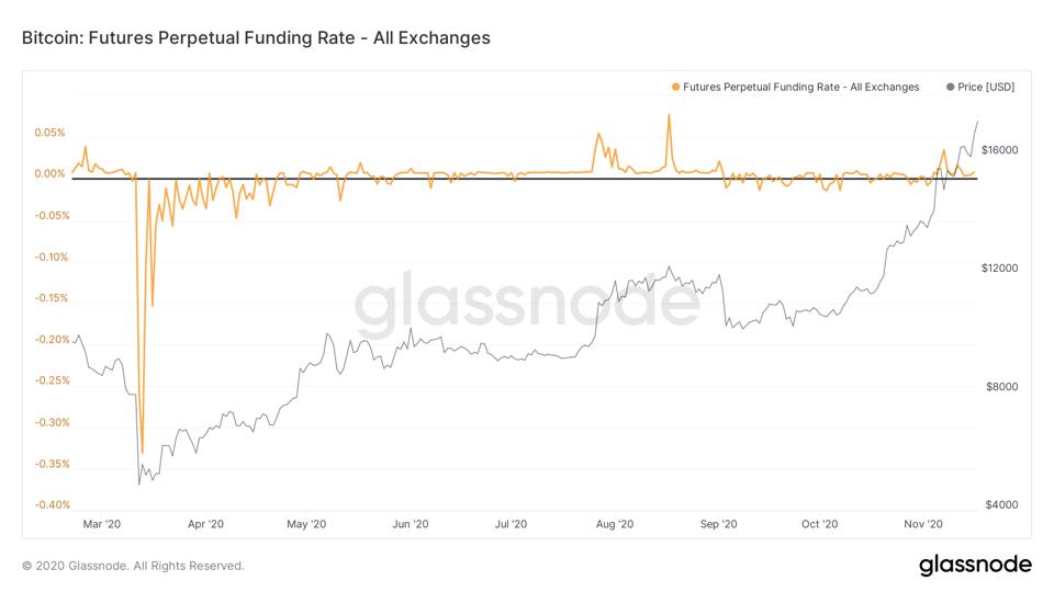 *币特比**价格后续将如何变动，重点关注这五个指标