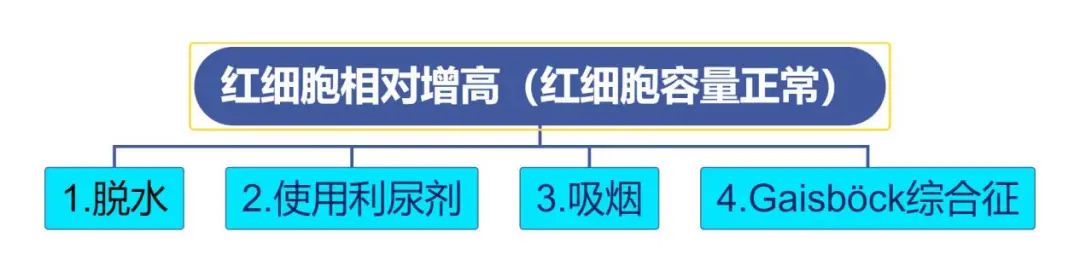 新生儿红细胞增多症诊断标准,最新版的真红细胞增多症诊断标准