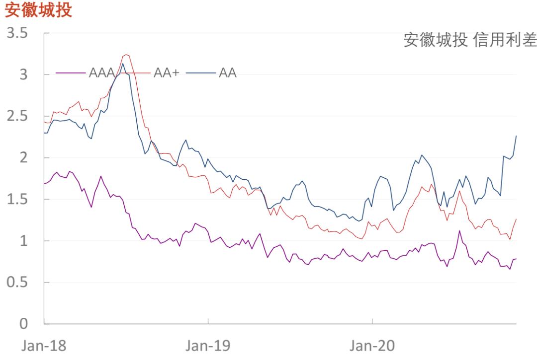 「光大固收」行业信用利差数据库_20201120