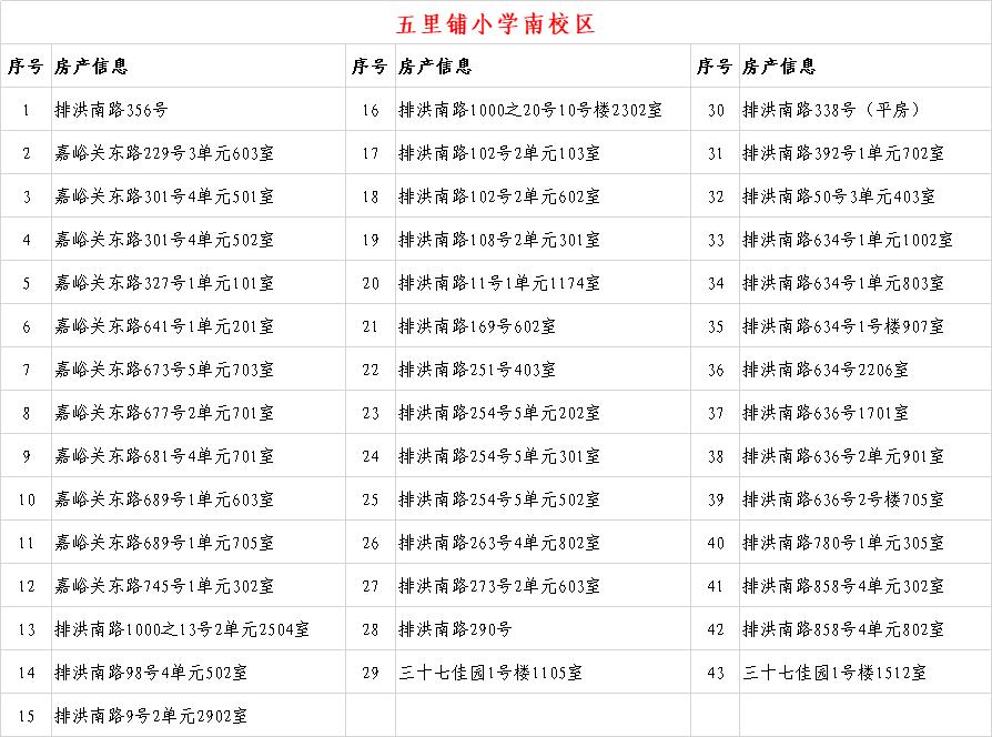 关于2020年城关地区小学新生入学房产信息的公示
