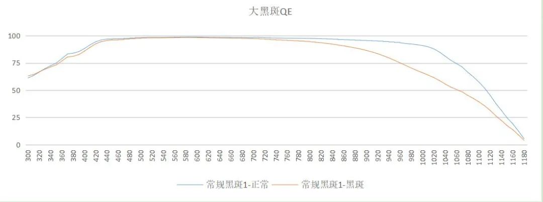 perc电池片缺陷原因,高效单晶PERC电池