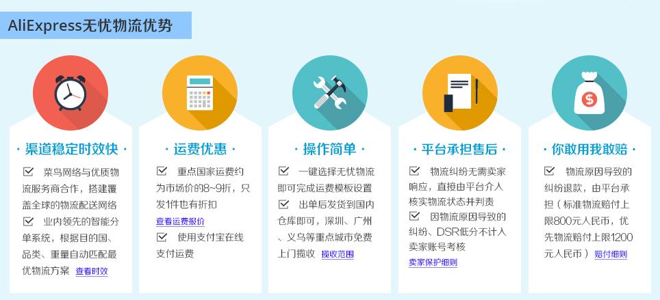 代购的黑五,黑五代购