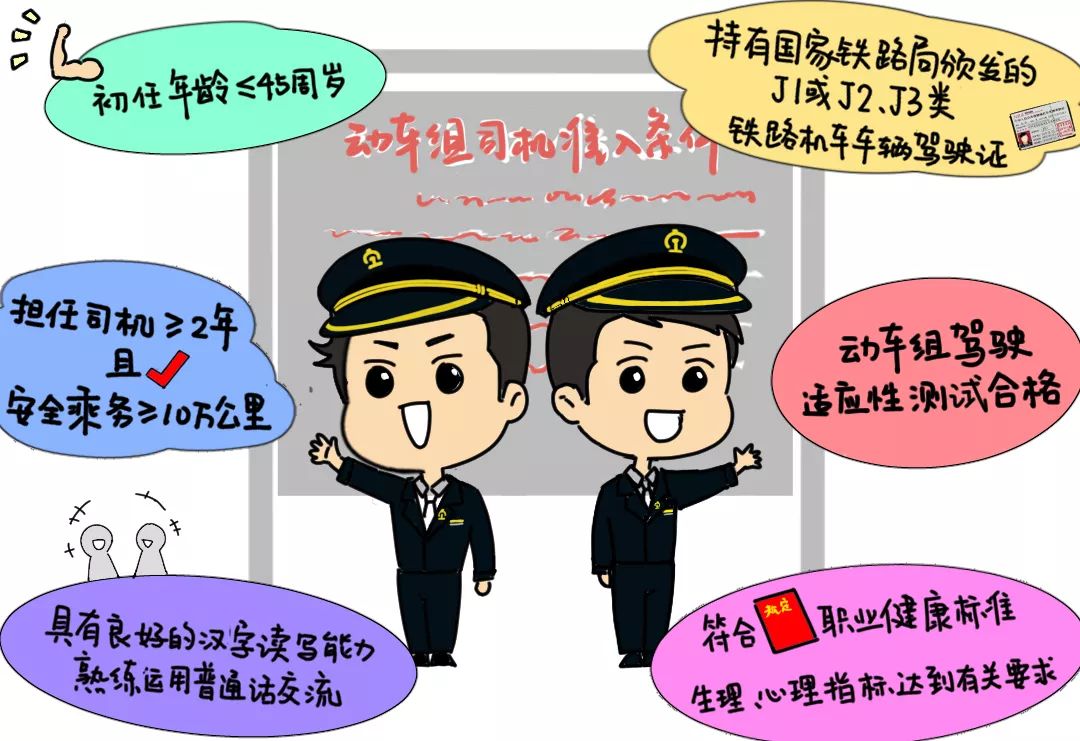 想成为一个好司机,如何才能当一名火车司机