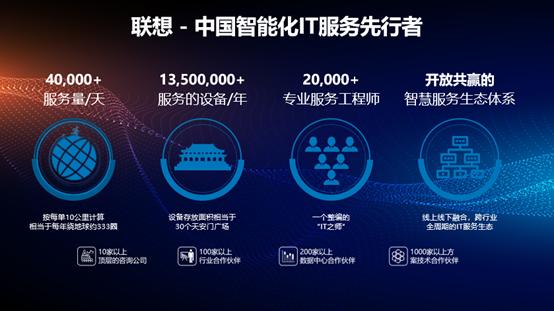 联想智慧城,联想智慧城市好吗