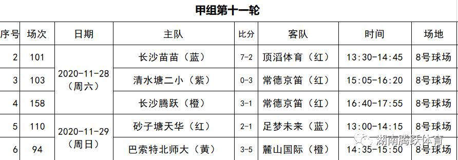 湖南青少年足球联赛直播,武陵足球比赛