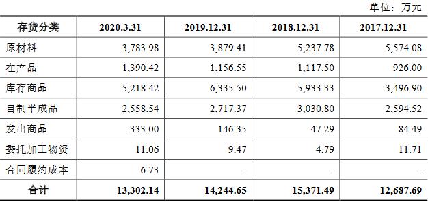 东亚机械最新业绩预告,东亚机械每股收益