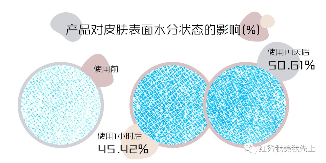为什么需要一支“维稳精华”？实验室结果出来了