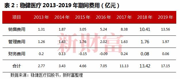 稳健医疗李建全,稳健医疗李建全浠水哪里人