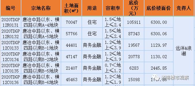 济南唐冶楼市二手房历年房价,唐冶房价是否后期还有升值空间