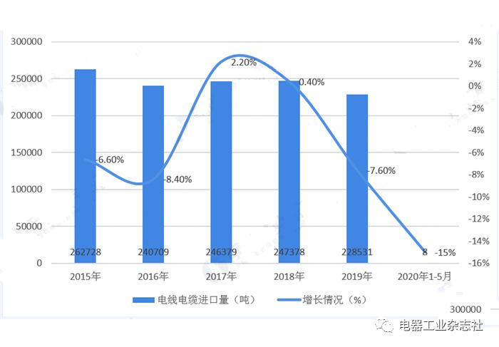 电气工程百科介绍,电缆电线市场前景
